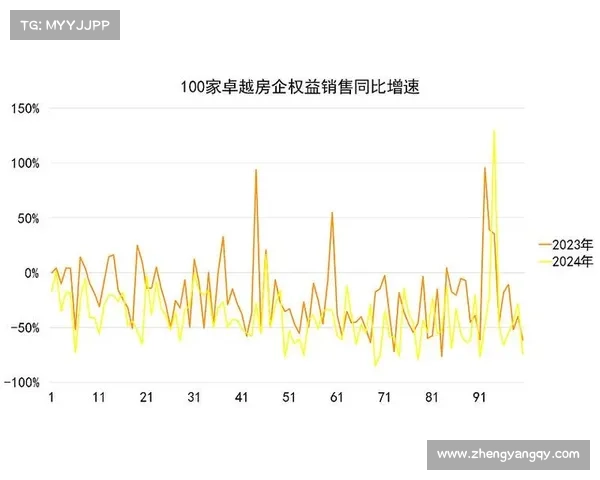 中国房地产卓越100榜单开发商创新亮点及市场趋势分析 中国房地产卓越100榜单开发商创新亮点及市场趋势分析