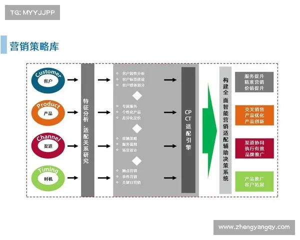 城市更新项目成功实施的关键路径与策略探索 城市更新项目成功实施的关键路径与策略探索