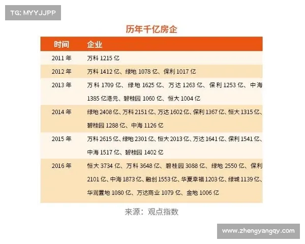 揭秘2021中国房地产卓越100榜单的成功秘诀与行业趋势分析 揭秘2021中国房地产卓越100榜单的成功秘诀与行业趋势分析